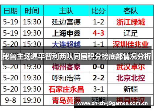 秘鲁主场逼平智利两队同居积分榜底部情况分析 秘鲁主场逼平智利两队同居积分榜底部情况分析